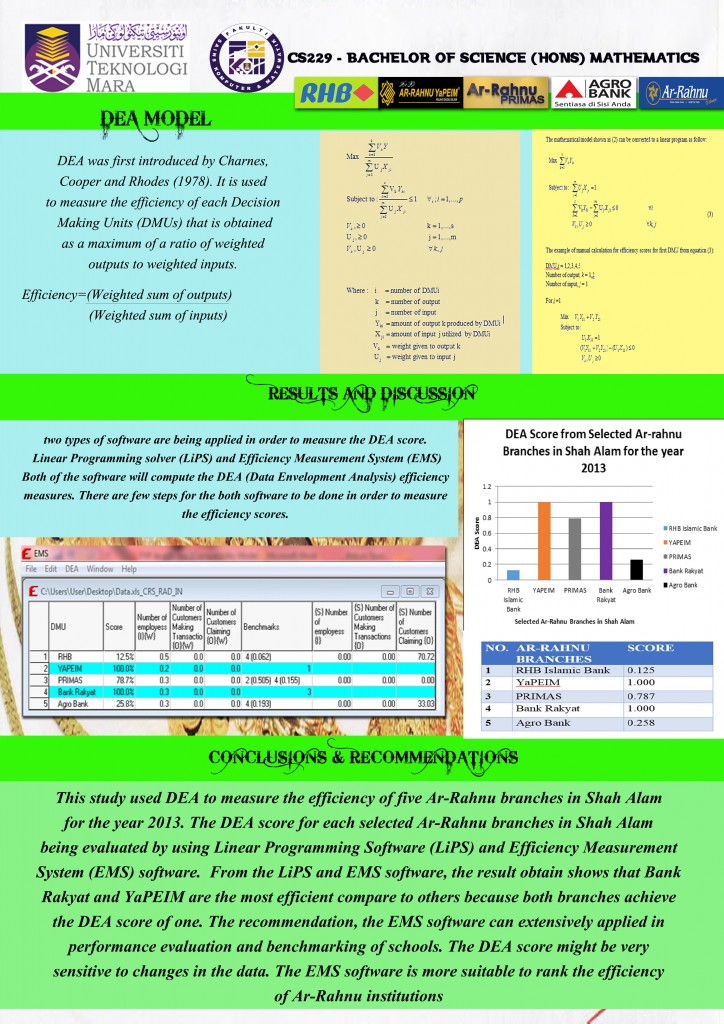 poster ar-rahnu