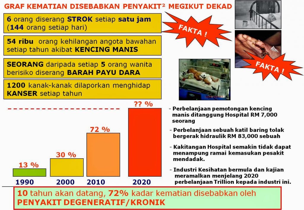 Statistik Sakit Kritikal